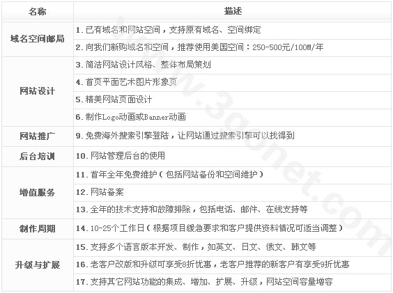 【外贸/中英文双语/多语言网站建设方案】