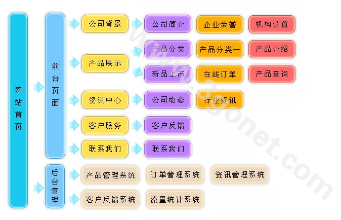 【广告、印刷、会展网站建设方案】