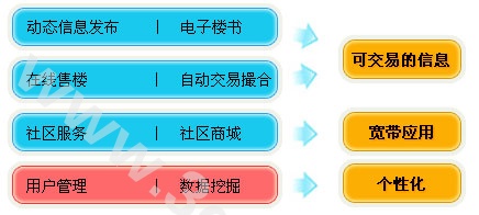 【软件、通讯、信息科技网站建设方案】